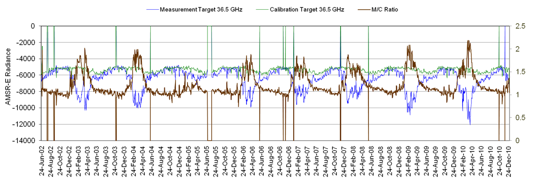 discharge-is-estimated-via-a-rating-equation-directly-from-the-remote